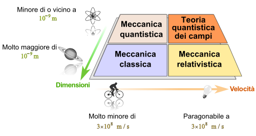 Appunti di Fisica: Meccanica Quantistica